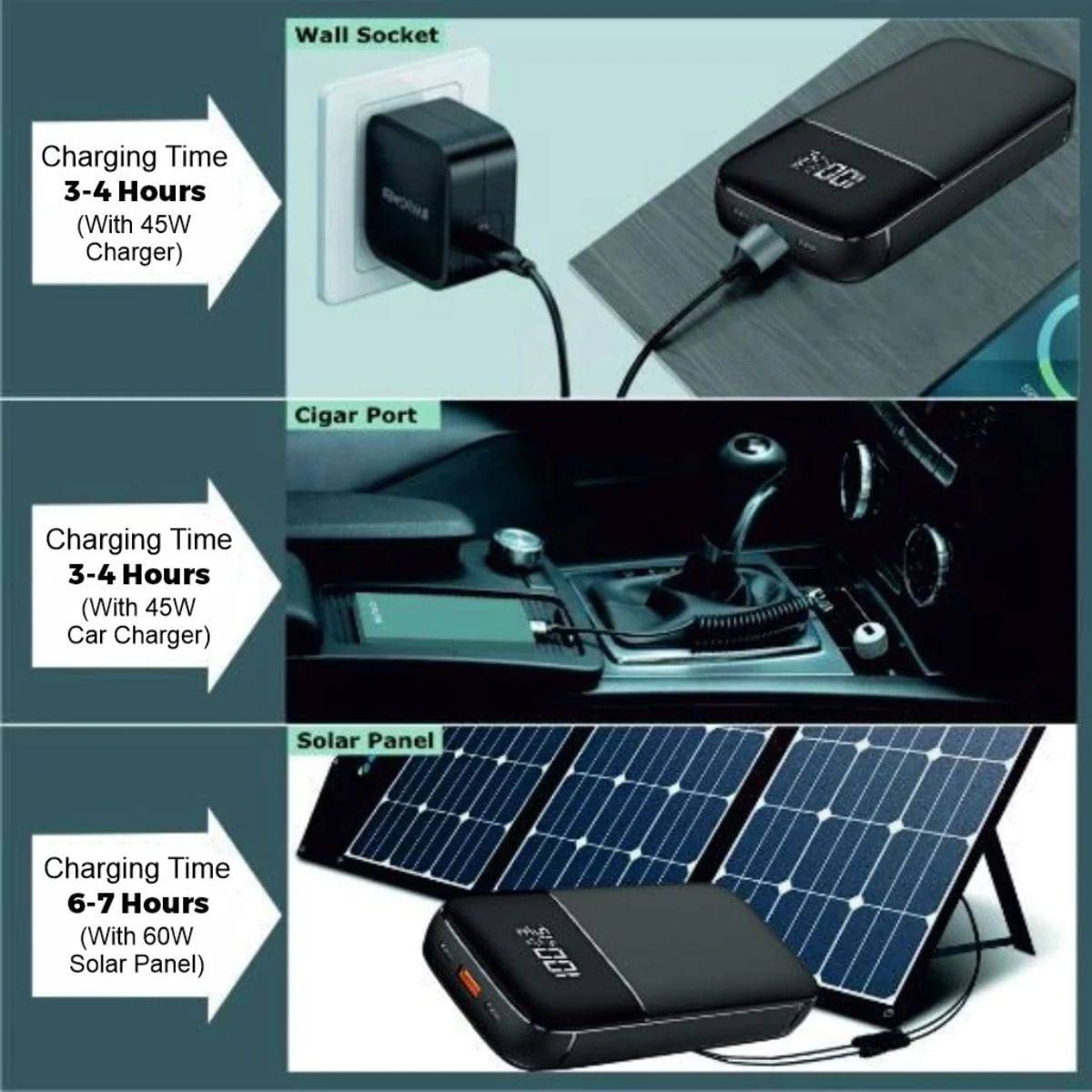 Compact Laptop Power Bank - 65W - 74Wh - 20000mAh