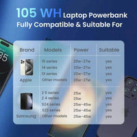 Laptop Power Bank - 100W - 105Wh - 27000mAh