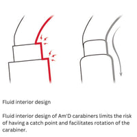 Am'D Carabiner - Screw Lock - Tactical Series - OutdoorTravelGear.com