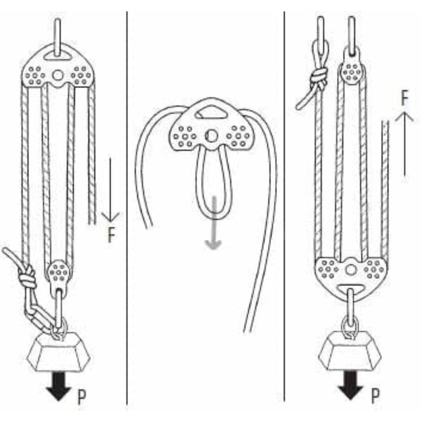 Tandem Speed Pulley - OutdoorTravelGear.com