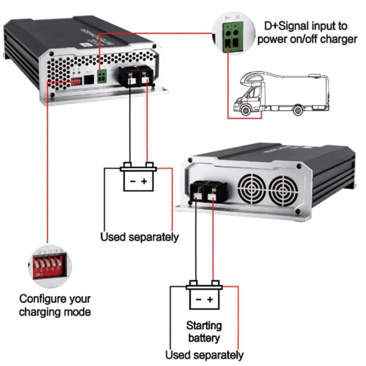 DC-DC Battery Charger - 12V 20A - OutdoorTravelGear.com