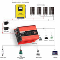 Solar Compact Car Inverter - 12V DC Pure Sine Wave - Output 300W