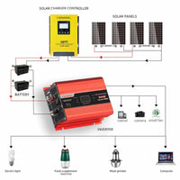 Solar Compact Car Inverter - 12V DC to 230V AC Pure Sine Wave - Output 500W